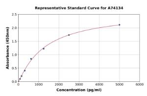 Representative standard curve for Human VEGF Receptor 2 ELISA kit (A74134)