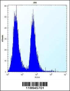 Anti-CDKN2A Rabbit Polyclonal Antibody (AP (Alkaline Phosphatase))