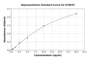 Representative standard curve for Human Prokineticin 2/PK2 ELISA kit (A78635)