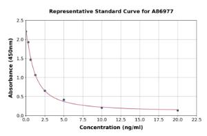 Representative standard curve for Sheep Progesterone ELISA kit (A86977)