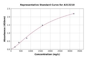 Representative standard curve for human supervillin ELISA kit (A313210)