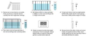 Accessories for microdialysis plates, 96-well