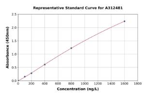 Representative standard curve for Human VSIG4 ELISA kit (A312481)