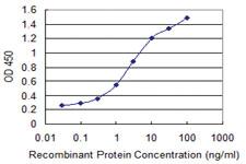 Anti-MSR1 Mouse Monoclonal Antibody [clone: 2G9]