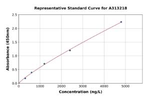 Representative standard curve for human FCGBP ELISA kit (A313218)