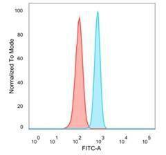 Antibody anti-MBD3 pcrp-MBD3-1C4 100 µg