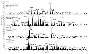 Trypsin protease, MS grade