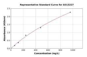 Representative standard curve for mouse Tau ELISA kit (A313227)