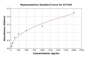 Representative standard curve for Human GRK2 ELISA kit (A77545)