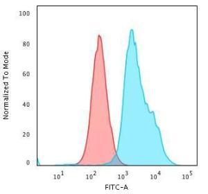 Antibody A252931-100 100 µg