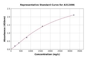 Representative standard curve for Human EPO-R ELISA kit (A312496)