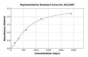 Representative standard curve for Mouse Dspp ELISA kit (A312497)