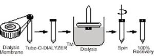 Micro Dialysis System, Tube-O-Dialyzer™