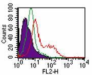 Anti-TLR5 Mouse Monoclonal Antibody [clone: 19D759.2]