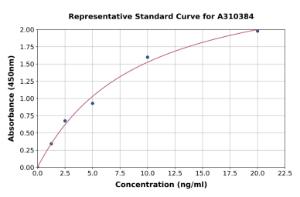 Representative standard curve for Human LCN8 ELISA kit (A310384)