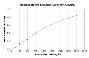 Representative standard curve for Human CutA ELISA kit (A312499)