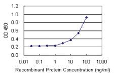 Anti-HDAC3 Mouse Monoclonal Antibody (Biotin)