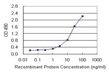 Anti-HDAC3 Mouse Monoclonal Antibody (Biotin)