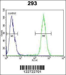 Anti-CAMLG Rabbit Polyclonal Antibody (APC (Allophycocyanin))