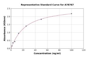 Representative standard curve for Rat Soluble CD14 ELISA kit (A78767)