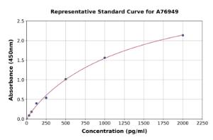 Representative standard curve for Human Lactoadherin ELISA kit (A76949)