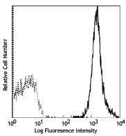 Anti-MHC Class 1, H-2Dd Mouse Monoclonal Antibody