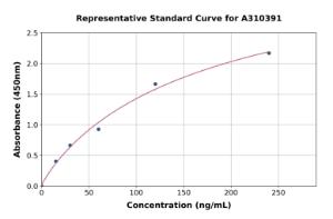 Representative standard curve for Mouse PRG2 ELISA kit (A310391)