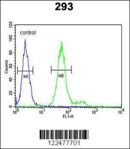 Anti-ADAMTS18 Rabbit Polyclonal Antibody (APC (Allophycocyanin))