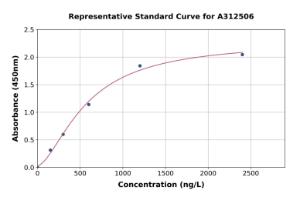 Representative standard curve for Human AP1M2 ELISA kit (A312506)