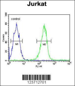 Anti-DTX1 Rabbit Polyclonal Antibody (APC (Allophycocyanin))