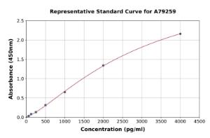 Representative standard curve for Human Decorin ELISA kit (A79259)