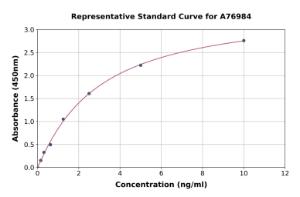 Representative standard curve for Human MSRB2 ELISA kit (A76984)