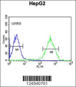 Anti-NDUFA10 Rabbit Polyclonal Antibody (APC (Allophycocyanin))