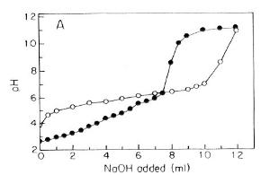 Image for 10X citrate buffer *pH 6.0*