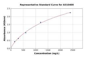 Representative standard curve for Mouse CD163 ELISA kit (A310400)