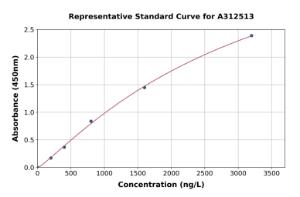 Representative standard curve for Mouse SP1 ELISA kit (A312513)