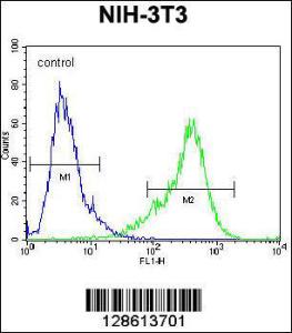 Anti-K1609 Rabbit Polyclonal Antibody (APC (Allophycocyanin))