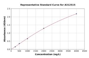 Representative standard curve for Human APLP2 ELISA kit (A312515)