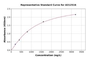 Representative standard curve for Human KIRREL ELISA kit (A312516)