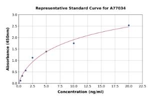 Representative standard curve for Human NFkB p100/NFKB2 ELISA kit (A77034)