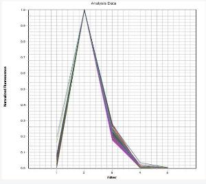 Image for VIC Dye qPCR Calibration Solution *10,000X*