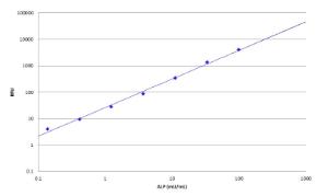 Image for Amplite® Fluorimetric alkaline phosphatase assay kit *green fluorescence*