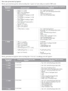 FERMER0381 - ENZYME ECO88I 1000 UNITS