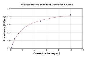 Representative standard curve for Mouse NADPH Oxidase 4 ELISA kit (A77045)