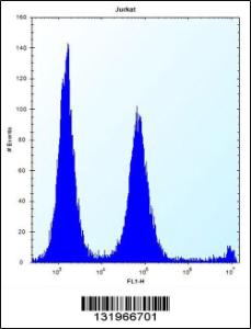 Anti-POLR2G Rabbit Polyclonal Antibody (Biotin)