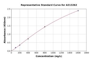 Representative standard curve for human ADAR1 ELISA kit (A313262)