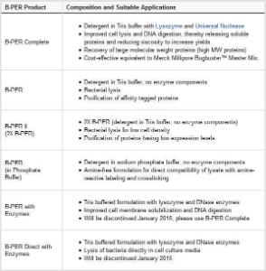 Bacterial Protein Extraction Kits, B-PER™