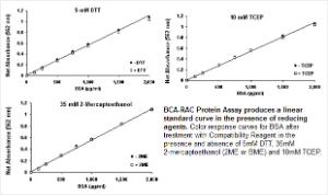 Pierce™ BCA Protein Assay Kits - Reducing Agent Compatible