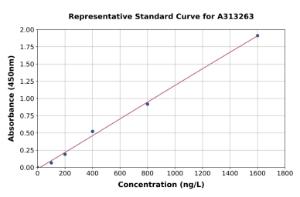 Representative standard curve for human Eph Receptor A4/SEK ELISA kit (A313263)