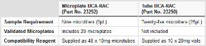 Pierce™ BCA Protein Assay Kits - Reducing Agent Compatible